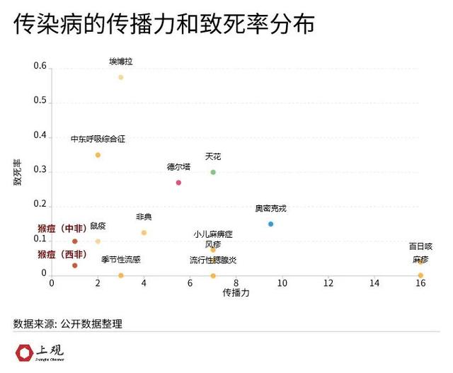 三大诡异点,为什么说这次的猴痘疫情“非典型”?-肽度TIMEDOO