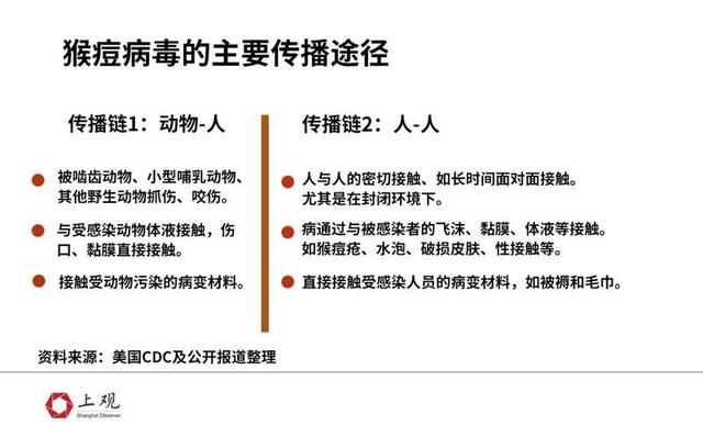 三大诡异点,为什么说这次的猴痘疫情“非典型”?-肽度TIMEDOO
