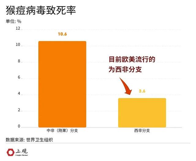 三大诡异点,为什么说这次的猴痘疫情“非典型”?-肽度TIMEDOO