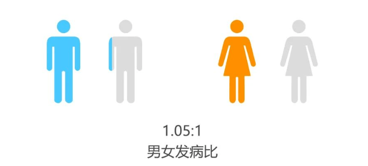 《2021河南肿瘤登记年报》发布，肺癌仍居发病率和死亡率首位