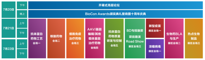 7月杭博 |复工首展蓄势待发：200+重量级讲演嘉宾，生物制药圈超5000人已预登记！-肽度TIMEDOO