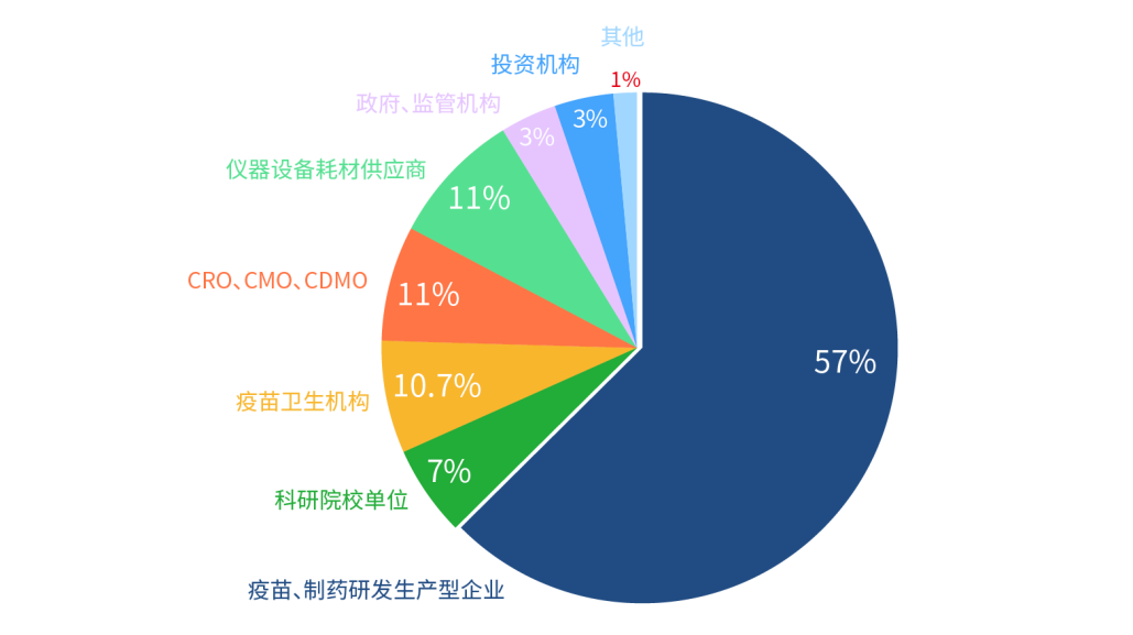 线上直播|2022年6月1-2日·2022疫苗创新高峰论坛-肽度TIMEDOO