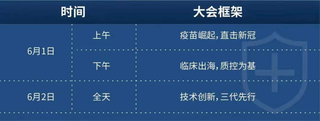 线上直播|2022年6月1-2日·2022疫苗创新高峰论坛-肽度TIMEDOO