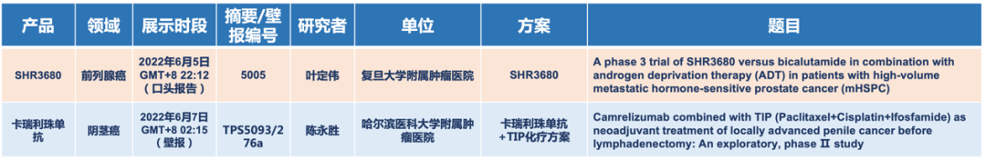 2022 ASCO年会开幕，恒瑞医药抗肿瘤创新药的60多项研究亮相国际学术舞台