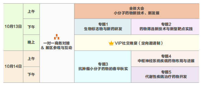 【转发赠票】Pharmalink 2022第五届小分子创新药开发与合作大会-肽度TIMEDOO