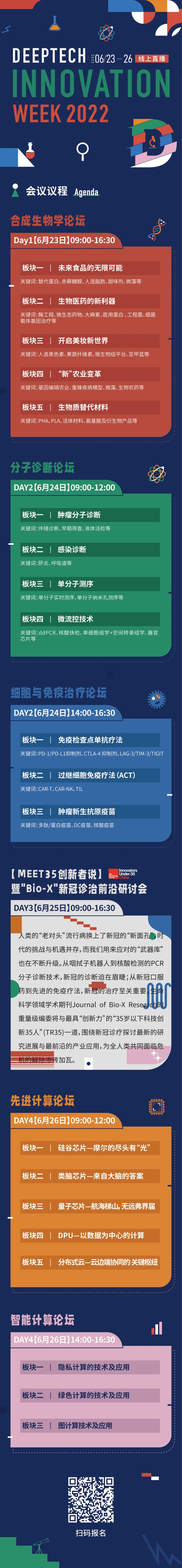 合成生物、基因测序、免疫治疗、DPU、硅光……生物+数字经济新时代，站在万亿赛道的最前沿｜DeepTech创新周2022-肽度TIMEDOO