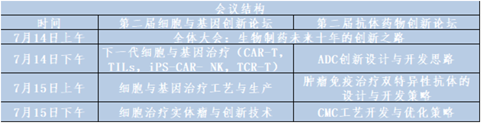 2022年7月14-15日·上海·2022生物医药创新峰会 –– 深度聚焦生物药与CGT创新前沿-肽度TIMEDOO