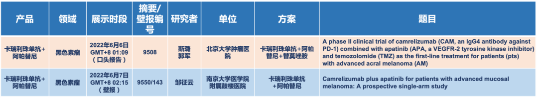 2022 ASCO年会开幕，恒瑞医药抗肿瘤创新药的60多项研究亮相国际学术舞台-肽度TIMEDOO