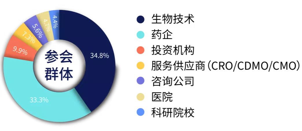 2022年8月19-20日·江苏·2022第二届中国基因与细胞治疗青藜风云论坛-肽度TIMEDOO