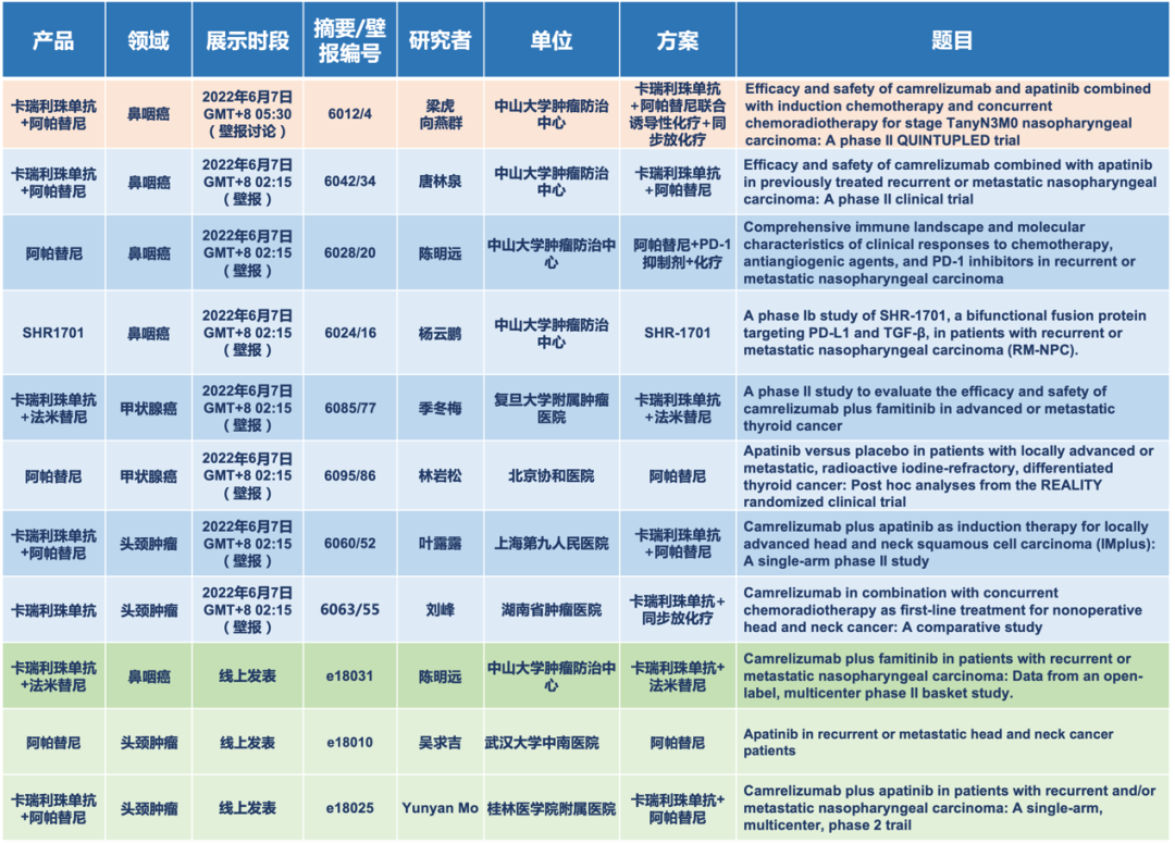 2022 ASCO年会开幕，恒瑞医药抗肿瘤创新药的60多项研究亮相国际学术舞台-肽度TIMEDOO