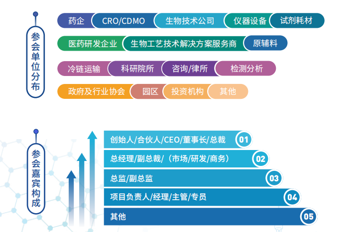 【转发赠票】Pharmalink 2022第五届小分子创新药开发与合作大会-肽度TIMEDOO