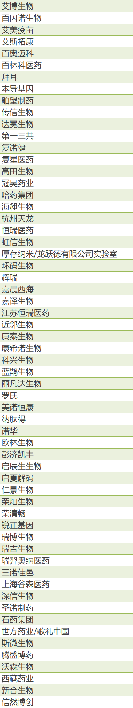 7月杭博 |复工首展蓄势待发：200+重量级讲演嘉宾，生物制药圈超5000人已预登记！@所有人-肽度TIMEDOO