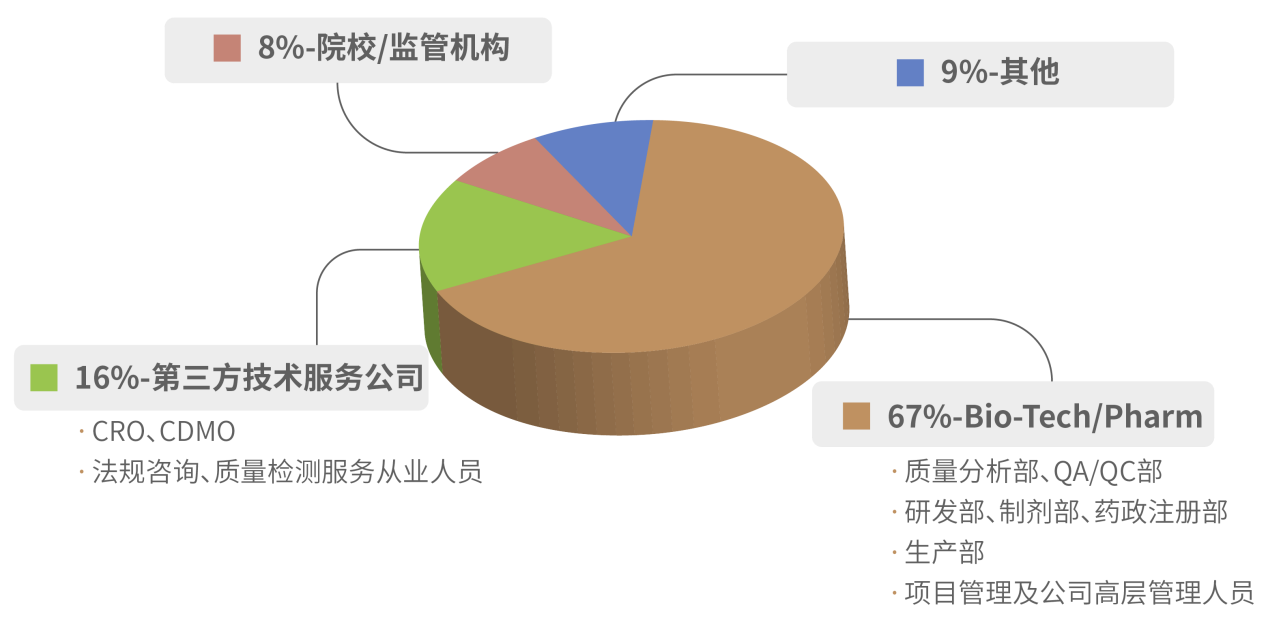 2022第三届QbD生物药质量科学大会将于8月12-13日在京隆重召开！-肽度TIMEDOO