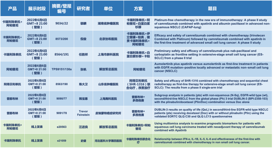 2022 ASCO年会开幕，恒瑞医药抗肿瘤创新药的60多项研究亮相国际学术舞台-肽度TIMEDOO