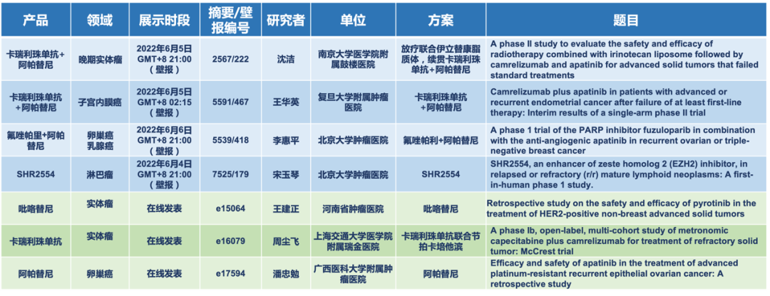 2022 ASCO年会开幕，恒瑞医药抗肿瘤创新药的60多项研究亮相国际学术舞台-肽度TIMEDOO