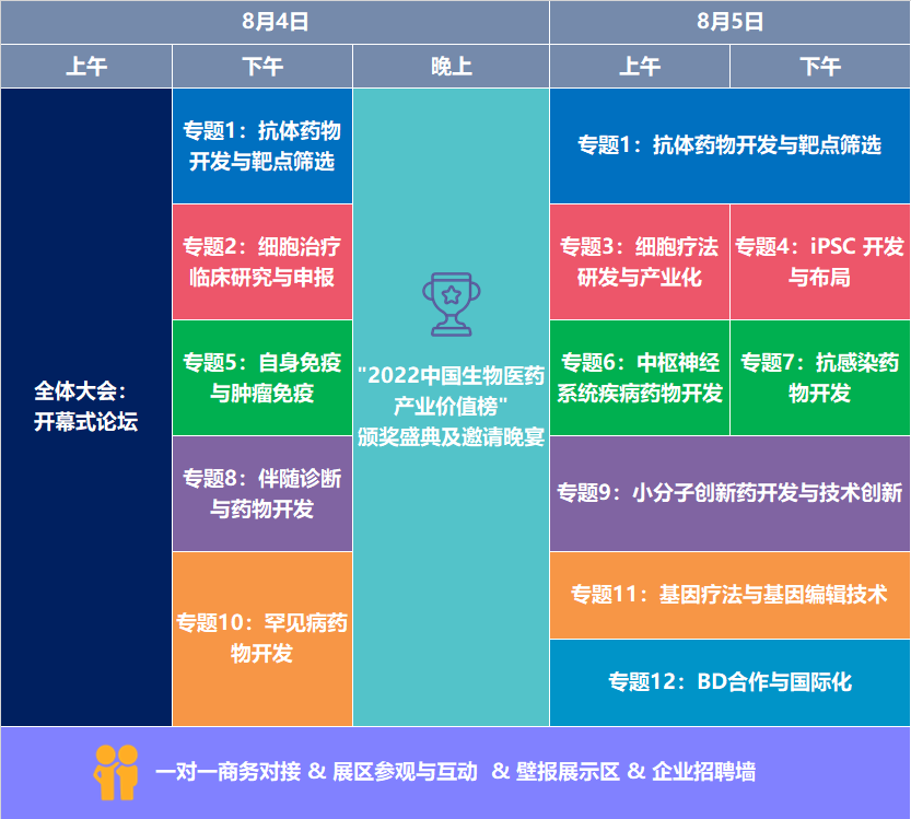 全力以“复” | 第六届生物医药创新合作大会,TA们都来了!-肽度TIMEDOO