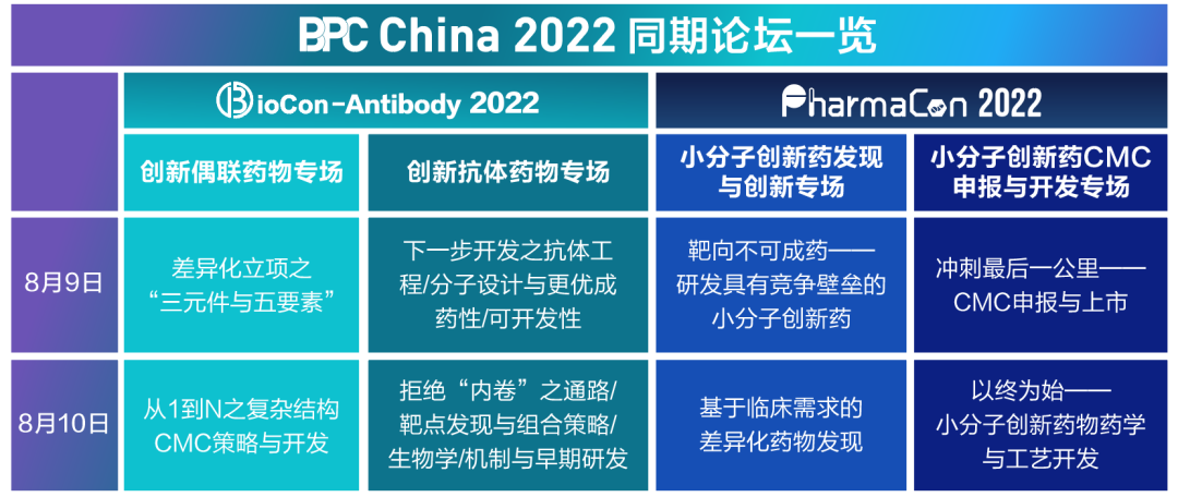 倒计时两周!BPC闪耀8月金陵,重燃大小分子创新药物研发!-肽度TIMEDOO