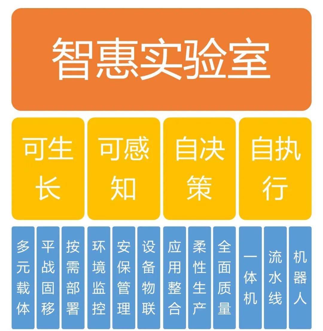 重磅上新 | 华大智造推出“智惠实验室”系统,可生长、可感知、自决策、自执行!-肽度TIMEDOO