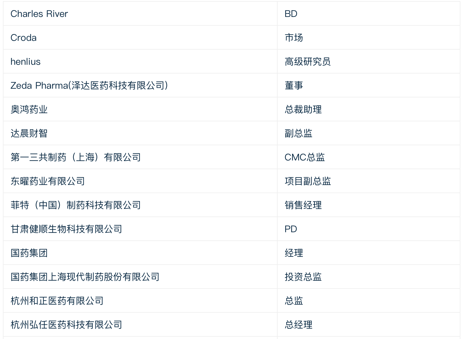 8月苏州，一场新药开发与合作的思想风暴！2022 CPhI“思享会”火热报名中！-肽度TIMEDOO