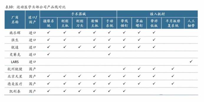 [行业报告] 国内运动医学市场方兴未艾，本土企业加速国产替代-肽度TIMEDOO