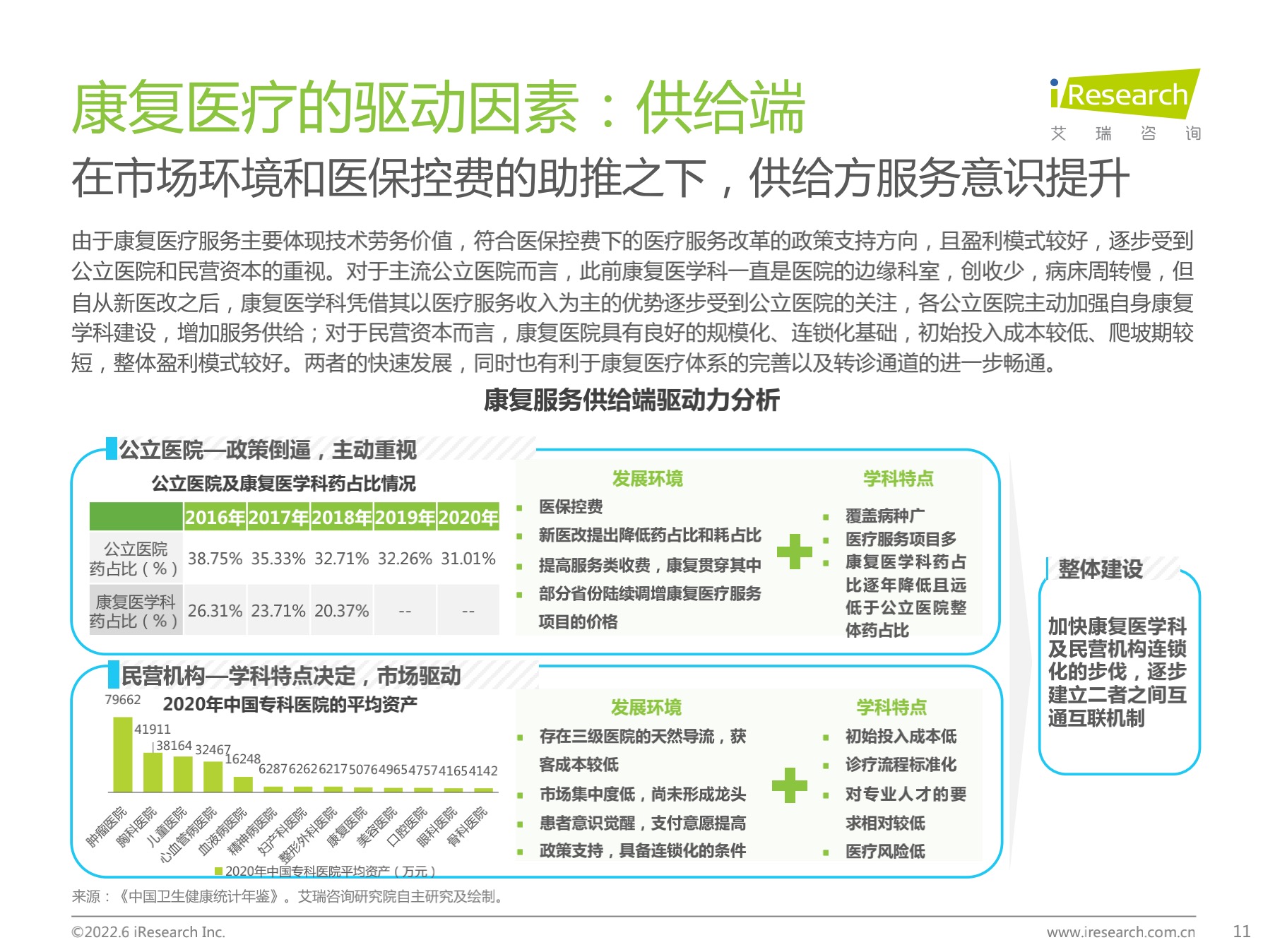 中国康复医疗行业研究报告【免费下载】-肽度TIMEDOO