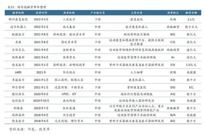 [行业报告] 国内运动医学市场方兴未艾，本土企业加速国产替代-肽度TIMEDOO