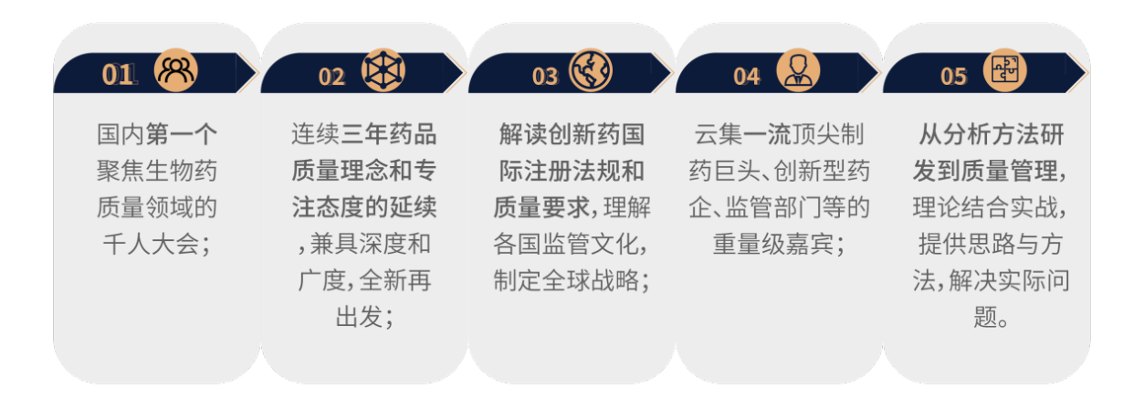 2022年8月12-13日·北京·第三届QbD生物药质量科学大会-肽度TIMEDOO