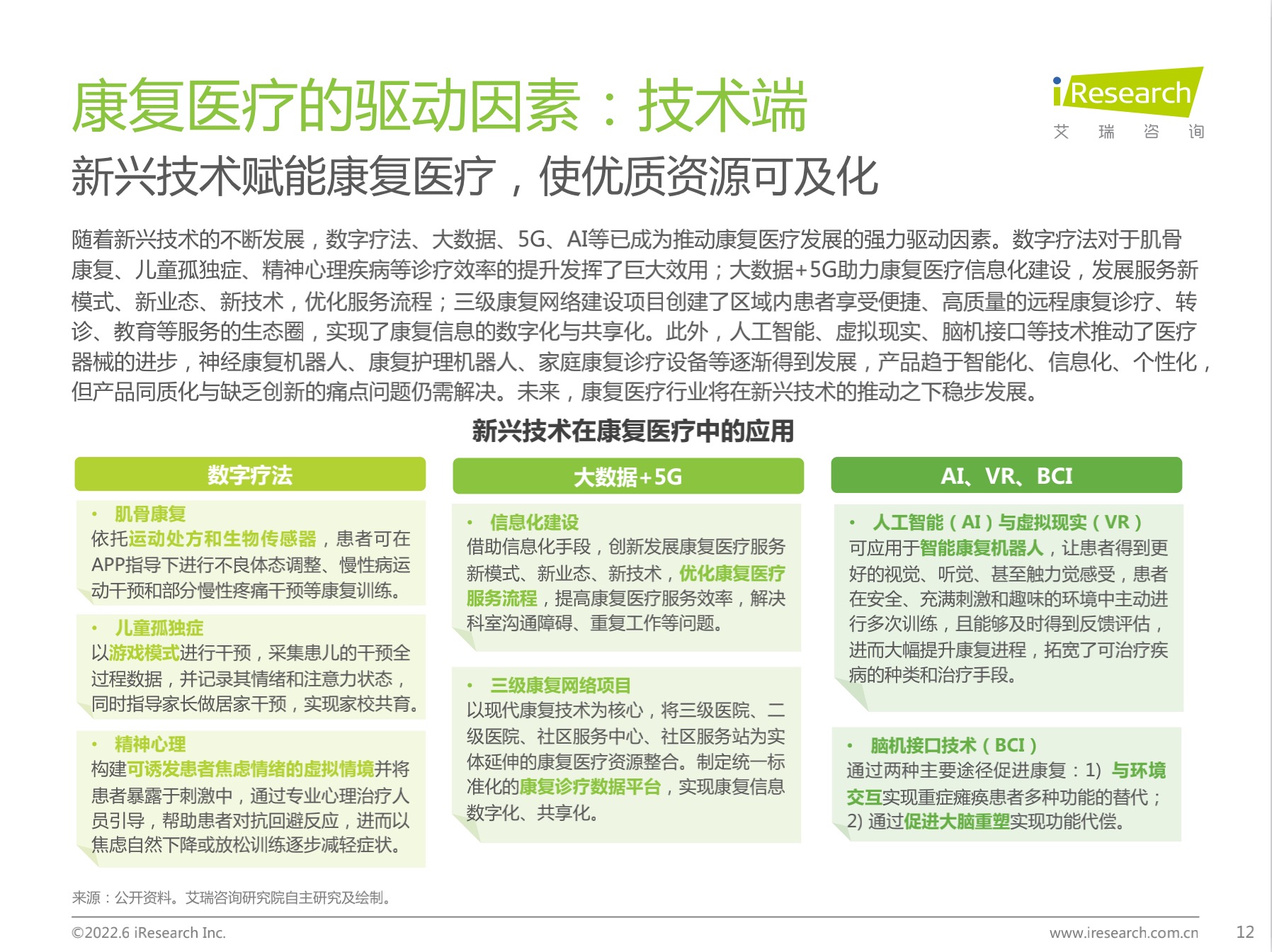 中国康复医疗行业研究报告【免费下载】-肽度TIMEDOO