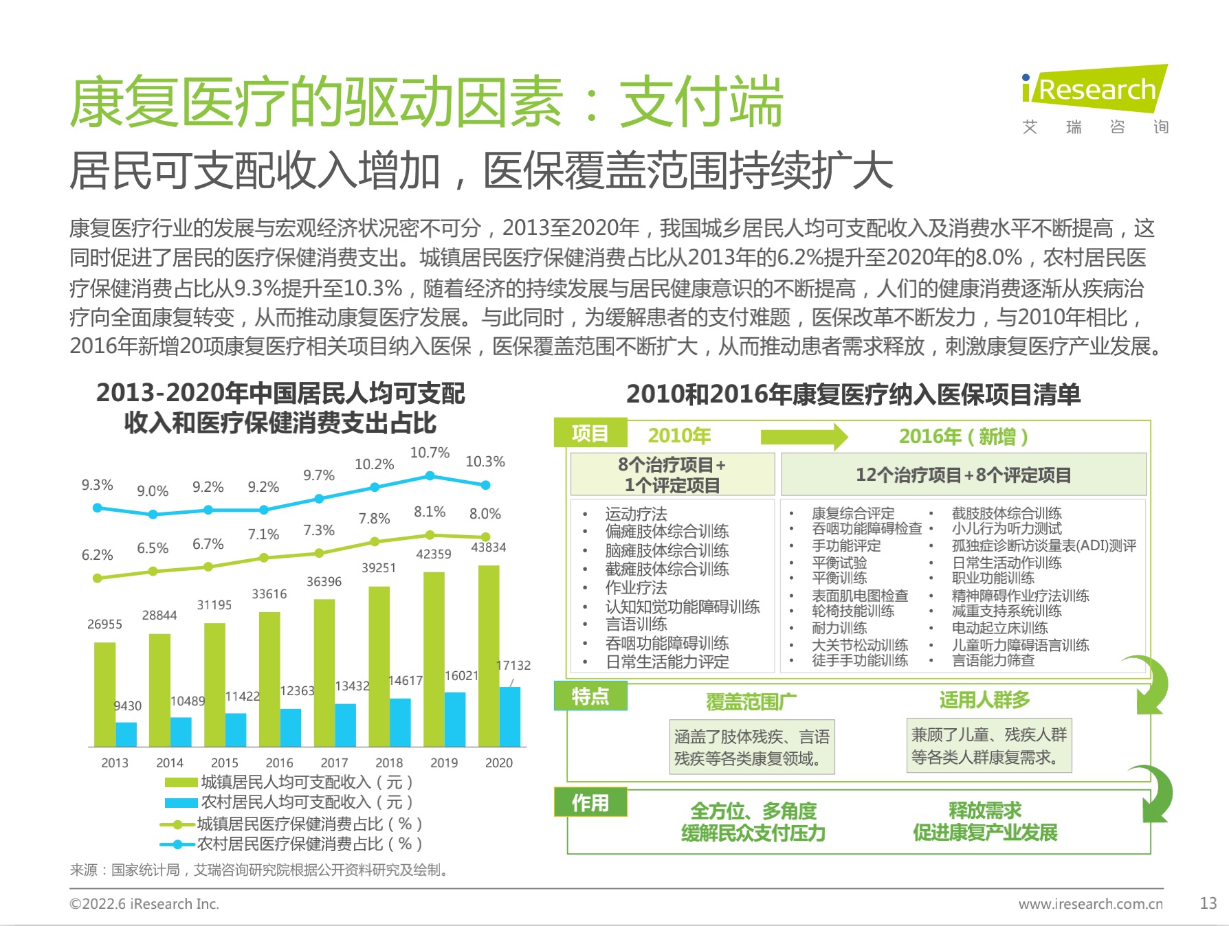 中国康复医疗行业研究报告【免费下载】-肽度TIMEDOO