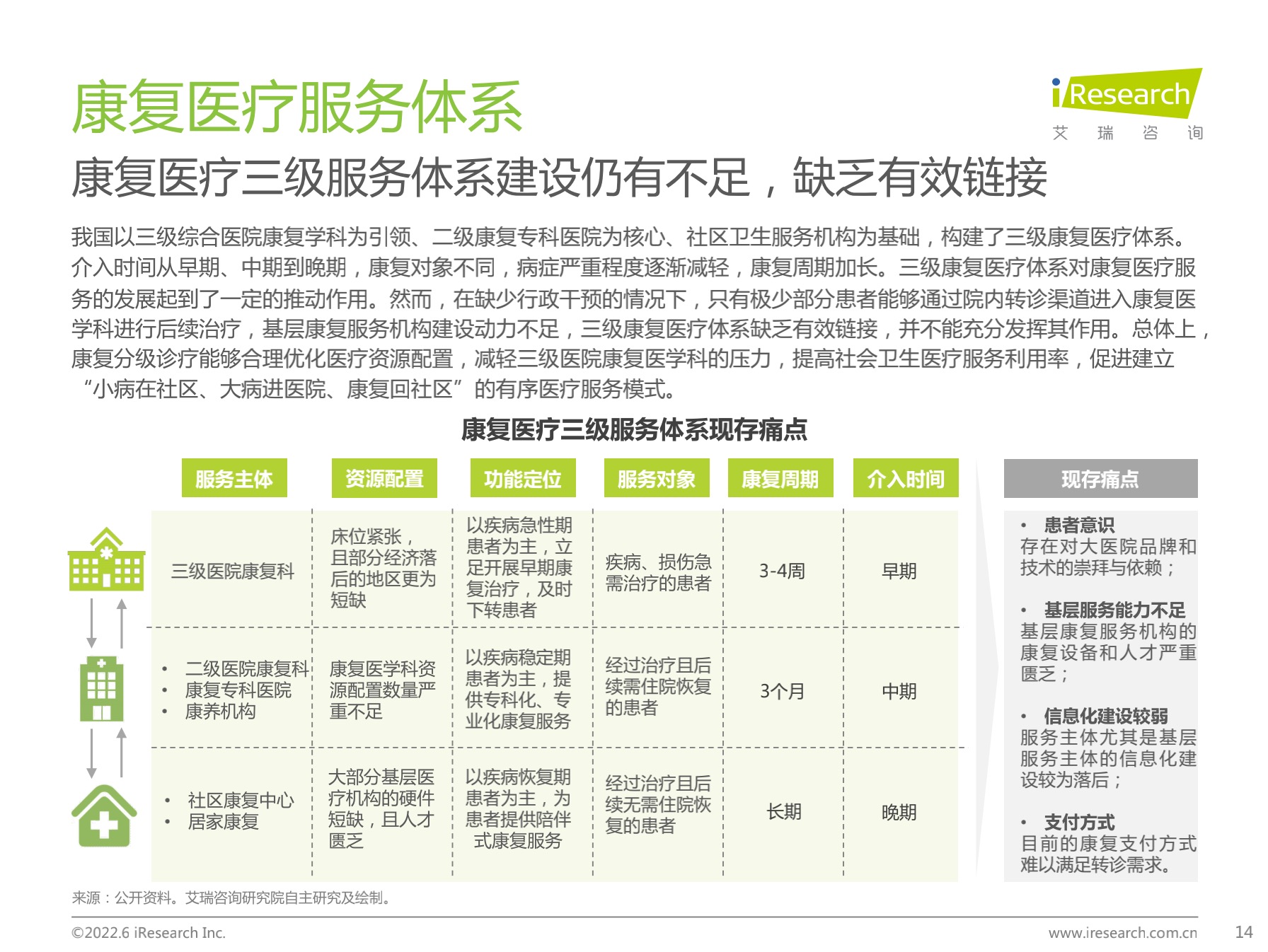中国康复医疗行业研究报告【免费下载】-肽度TIMEDOO