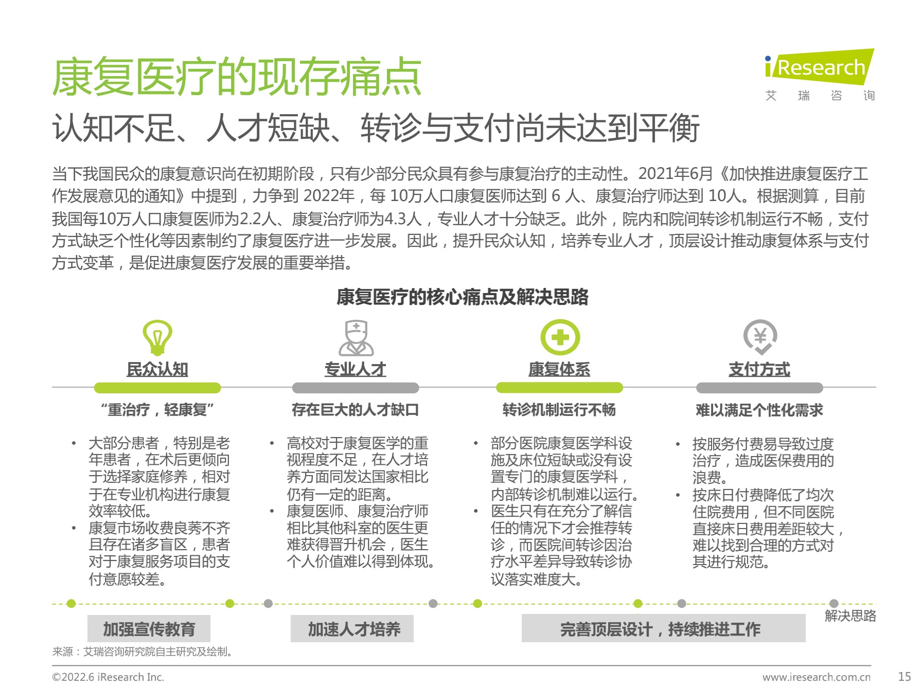中国康复医疗行业研究报告【免费下载】-肽度TIMEDOO