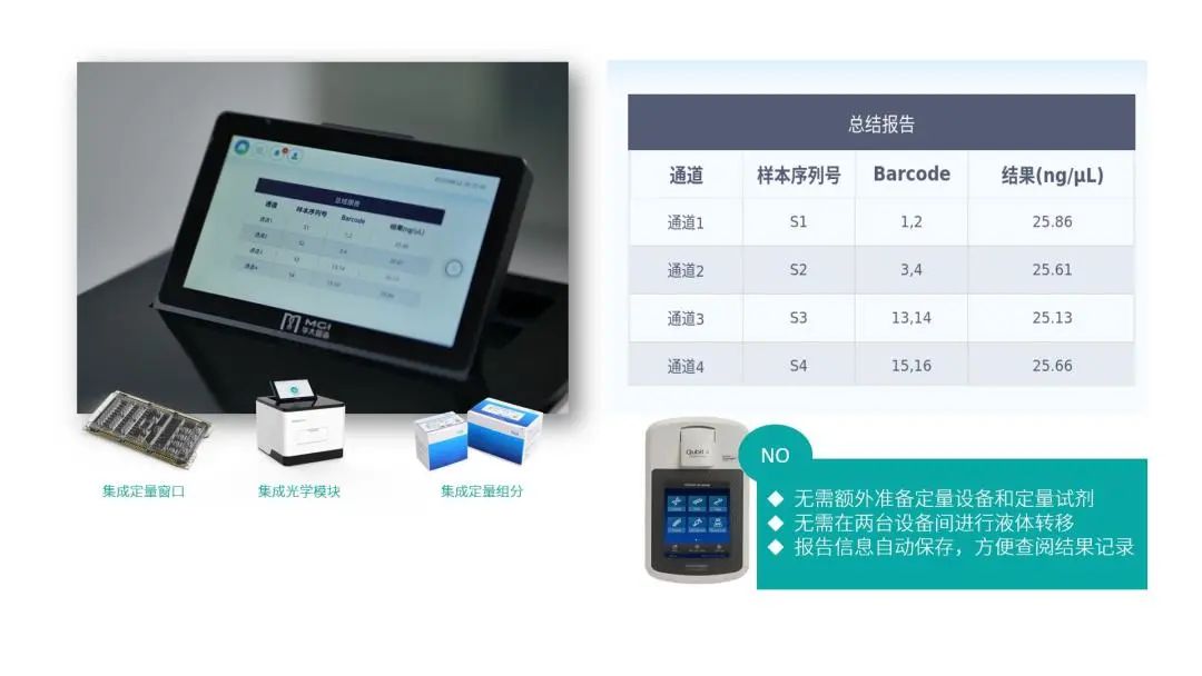 1658730250382785.jpg 一卡建库,集成定量!华大智造重磅发布DNBelab-D4数字化样本制备系统-肽度TIMEDOO