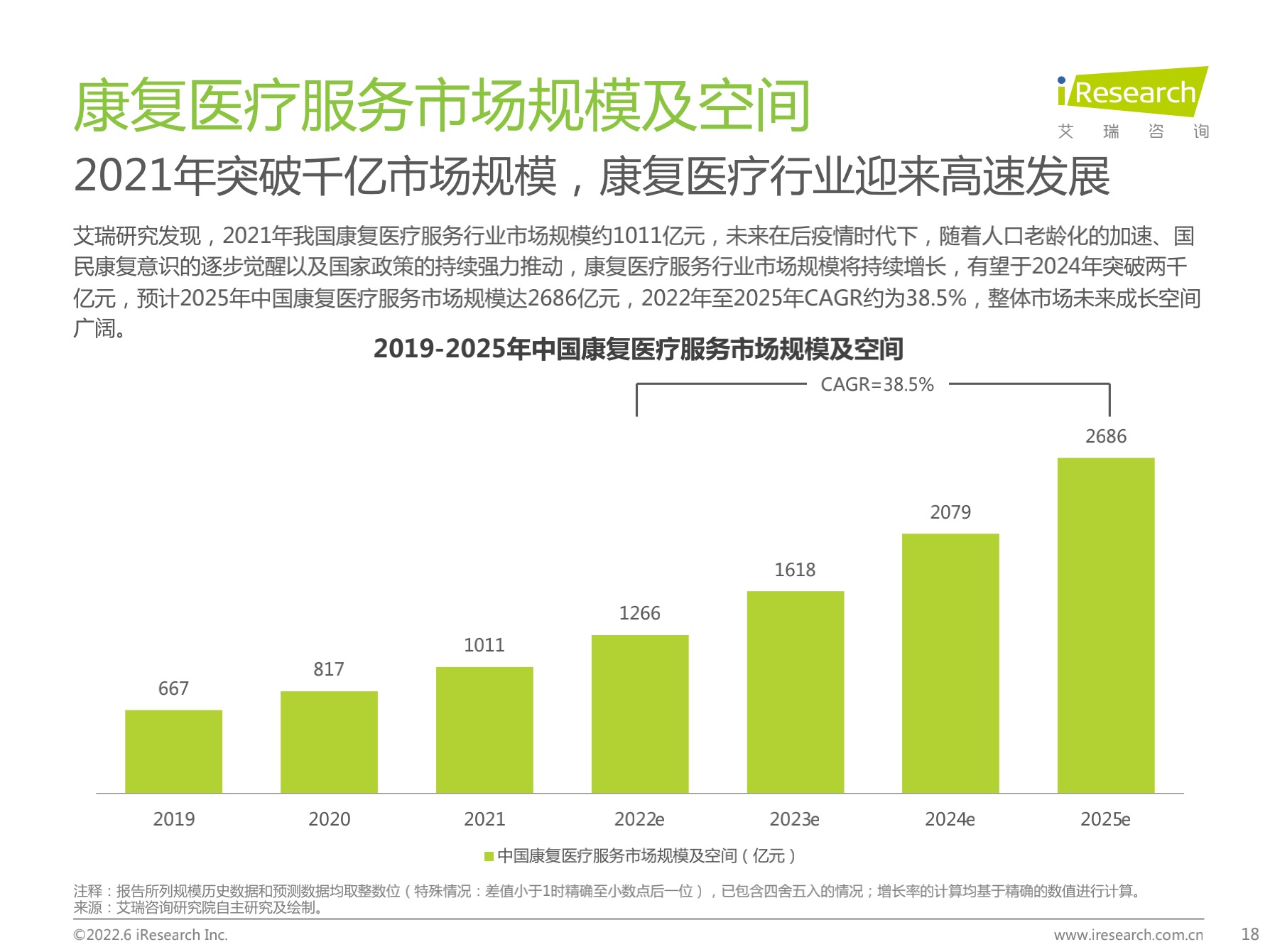 中国康复医疗行业研究报告【免费下载】-肽度TIMEDOO