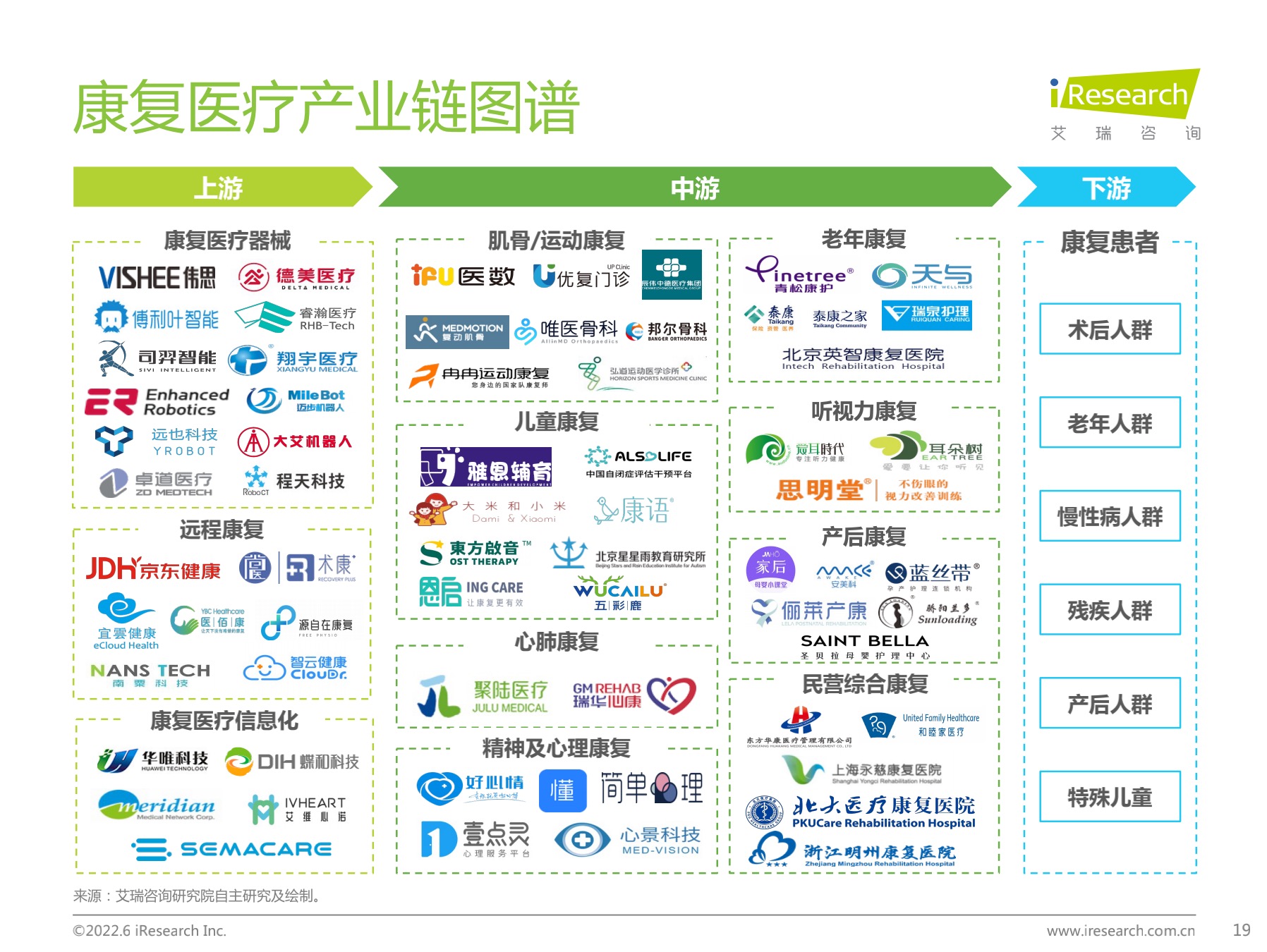 中国康复医疗行业研究报告【免费下载】-肽度TIMEDOO