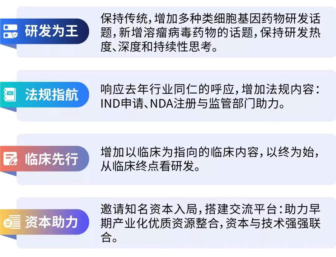 2022第二届中国基因与细胞治疗青藜风云论坛-肽度TIMEDOO