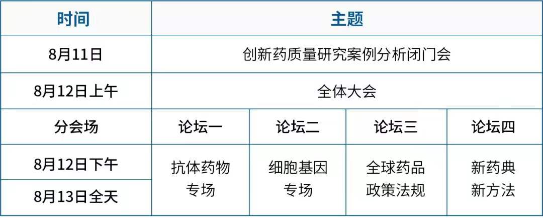2022年8月12-13日·北京·第三届QbD生物药质量科学大会-肽度TIMEDOO