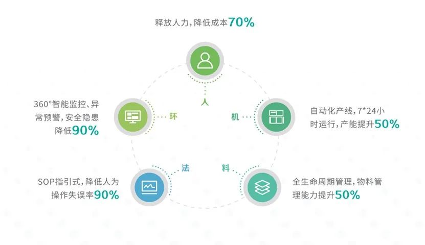 重磅上新 | 华大智造推出“智惠实验室”系统,可生长、可感知、自决策、自执行!-肽度TIMEDOO