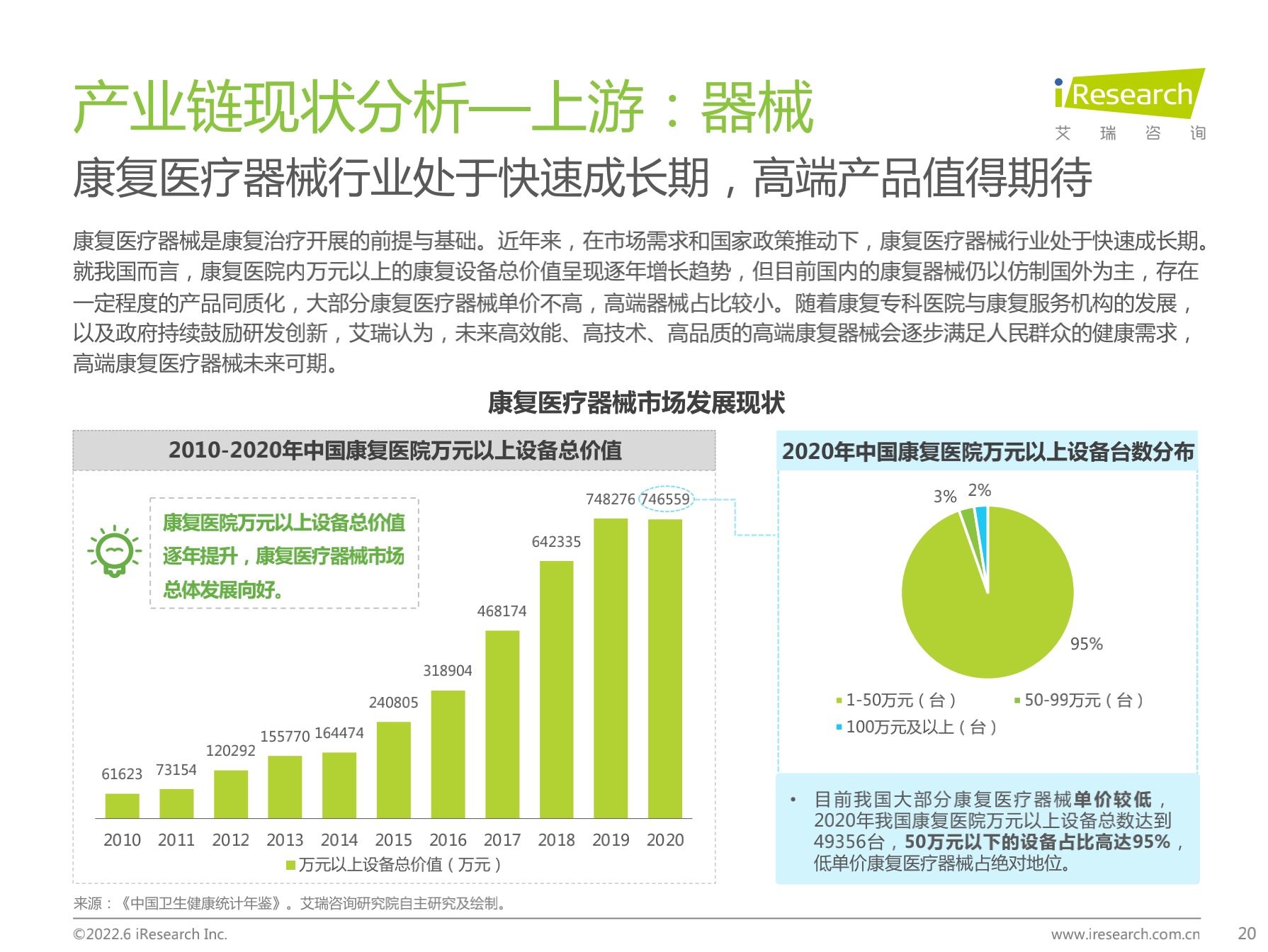 中国康复医疗行业研究报告【免费下载】-肽度TIMEDOO
