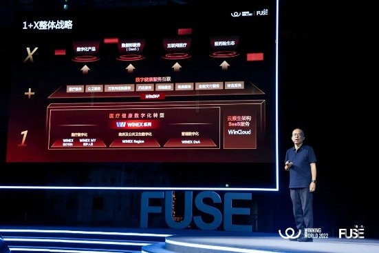卫宁健康发布“1+X”战略与Win Ex 系列新产品 加速构建医疗机构一体化发展模式-肽度TIMEDOO