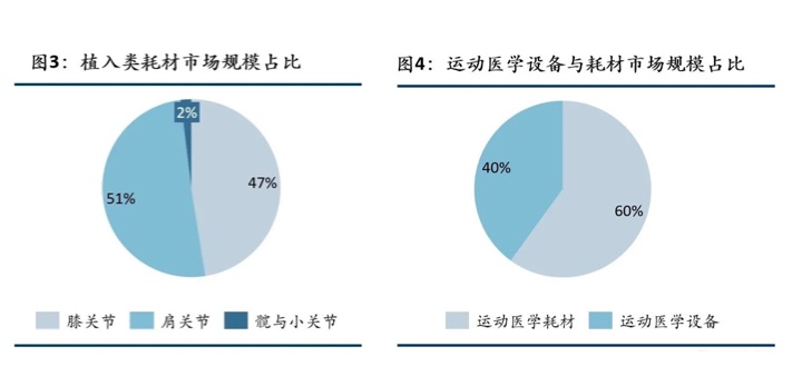 [行业报告] 国内运动医学市场方兴未艾，本土企业加速国产替代-肽度TIMEDOO
