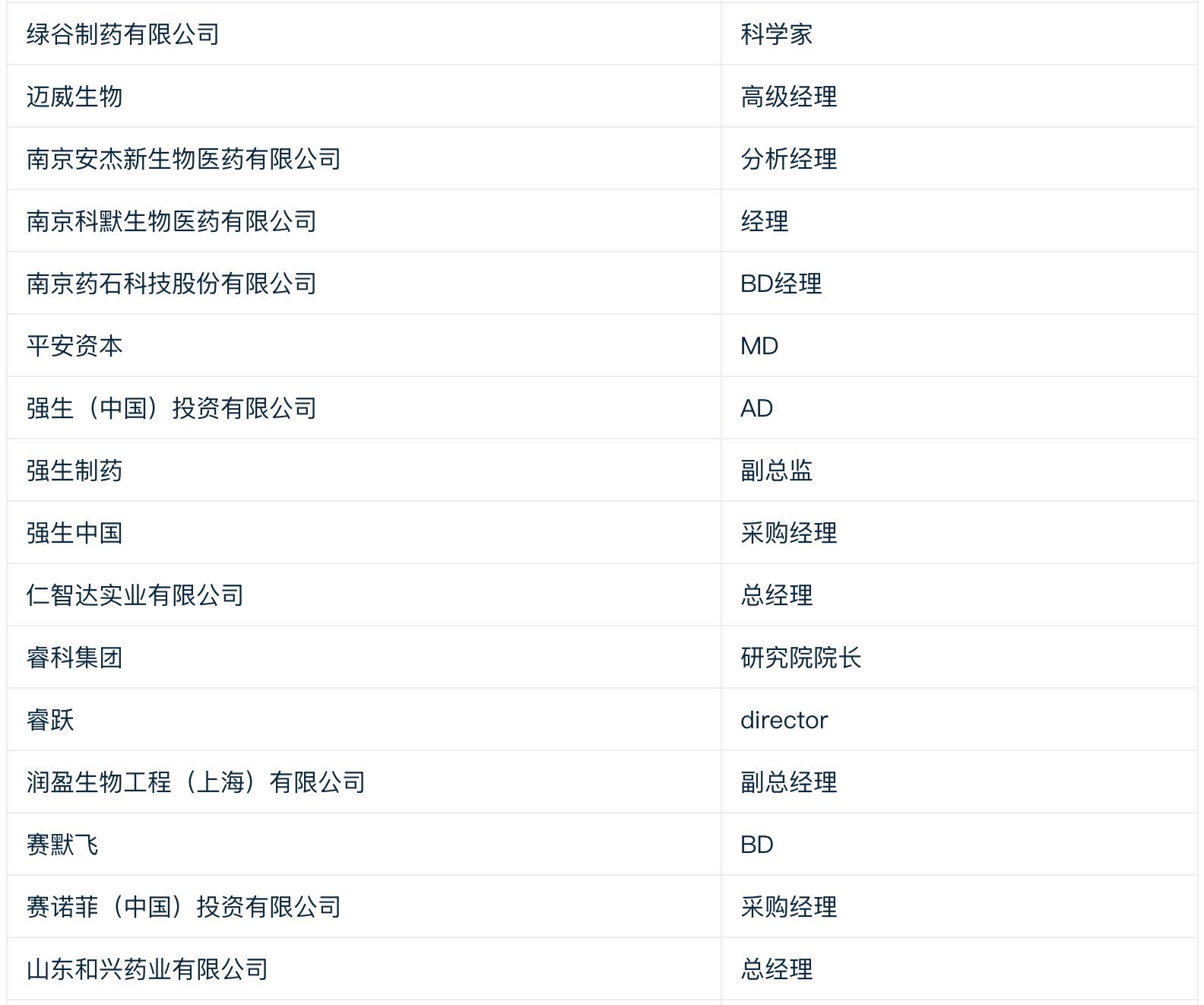 8月苏州，一场新药开发与合作的思想风暴！2022 CPhI“思享会”火热报名中！-肽度TIMEDOO