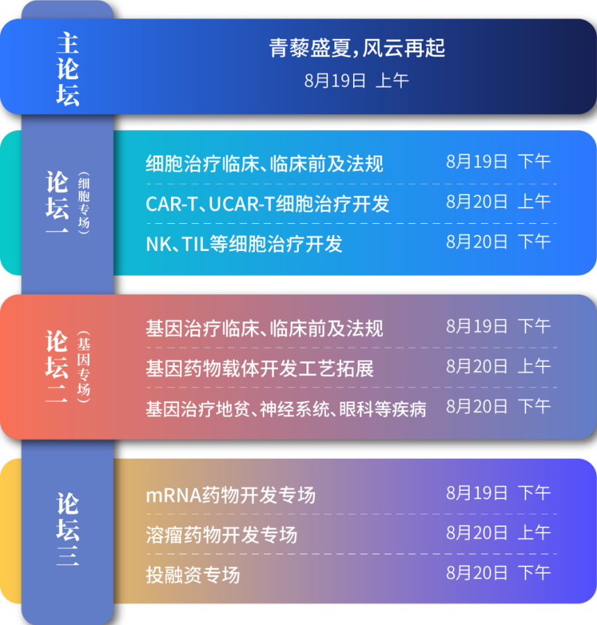 2022第二届中国基因与细胞治疗青藜风云论坛-肽度TIMEDOO