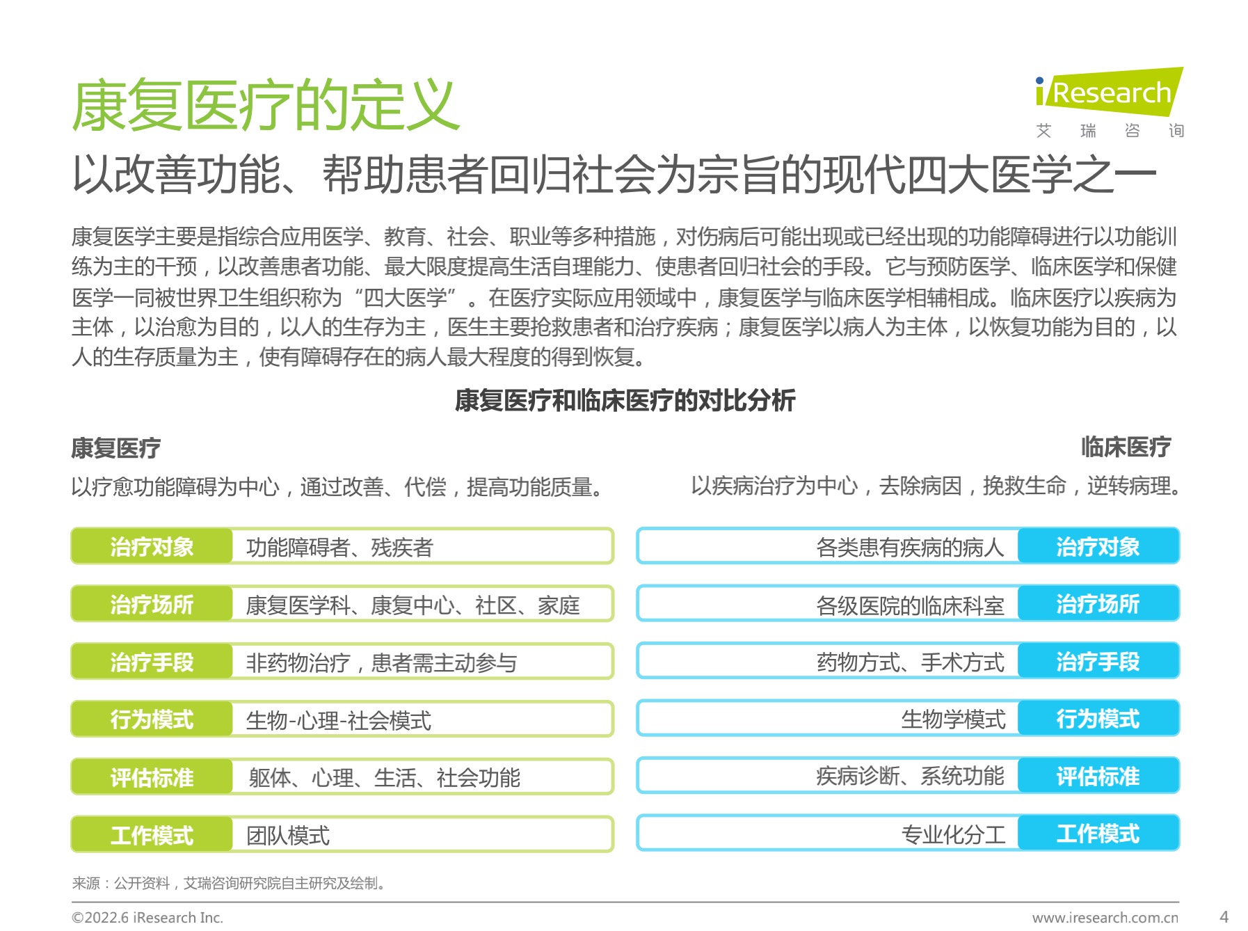 中国康复医疗行业研究报告【免费下载】-肽度TIMEDOO