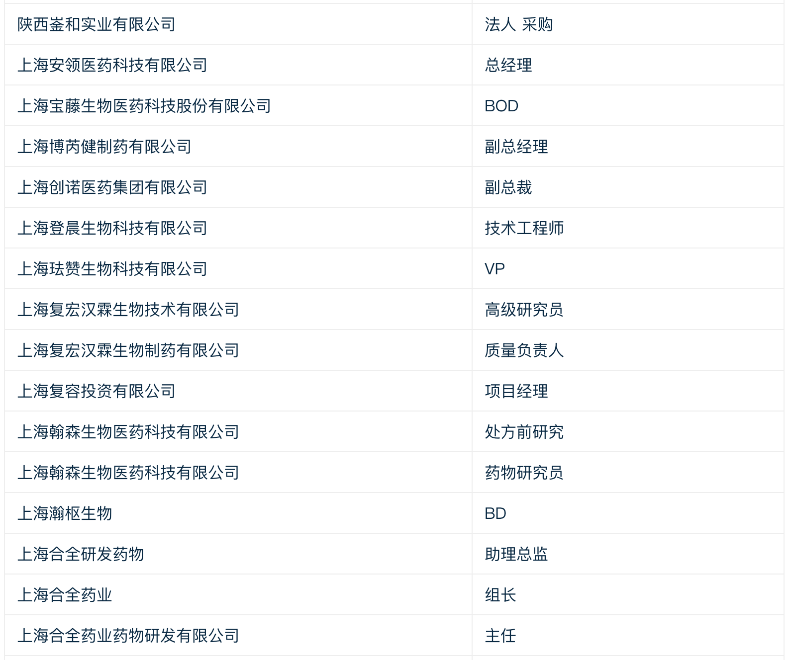 8月苏州，一场新药开发与合作的思想风暴！2022 CPhI“思享会”火热报名中！-肽度TIMEDOO