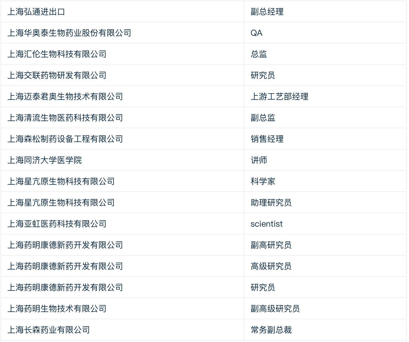 8月苏州，一场新药开发与合作的思想风暴！2022 CPhI“思享会”火热报名中！-肽度TIMEDOO