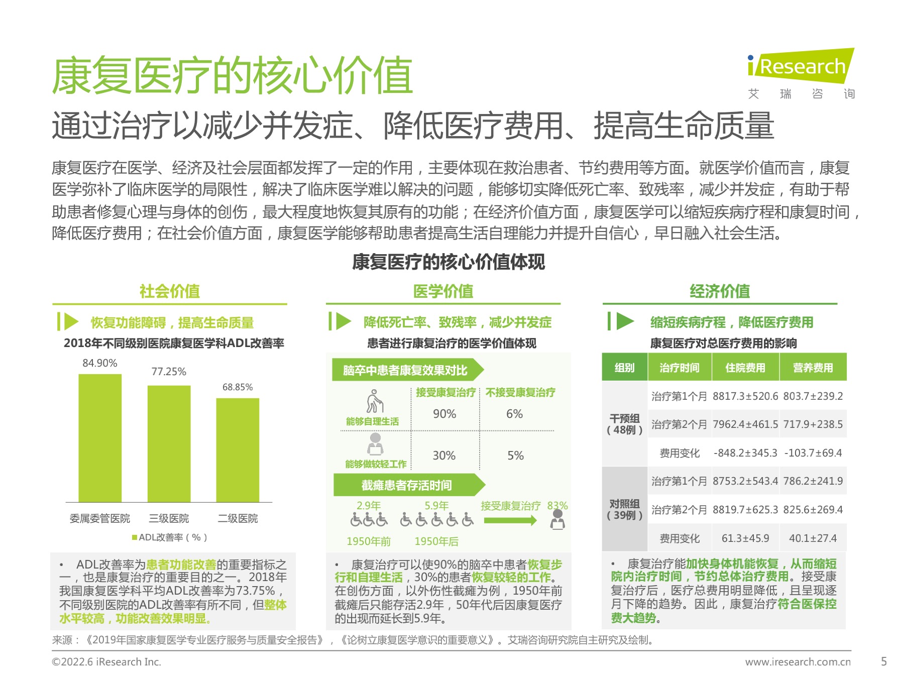 中国康复医疗行业研究报告【免费下载】-肽度TIMEDOO