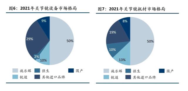 [行业报告] 国内运动医学市场方兴未艾，本土企业加速国产替代-肽度TIMEDOO