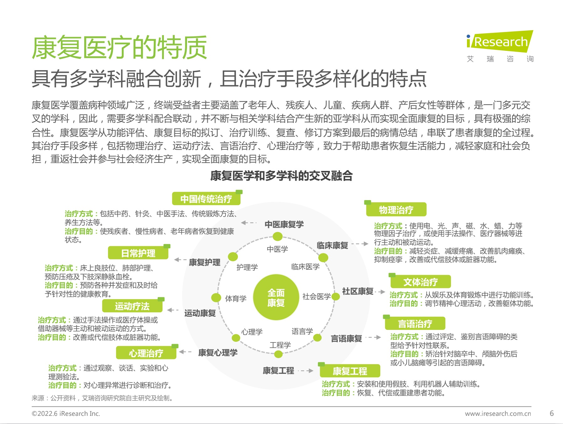 中国康复医疗行业研究报告【免费下载】-肽度TIMEDOO