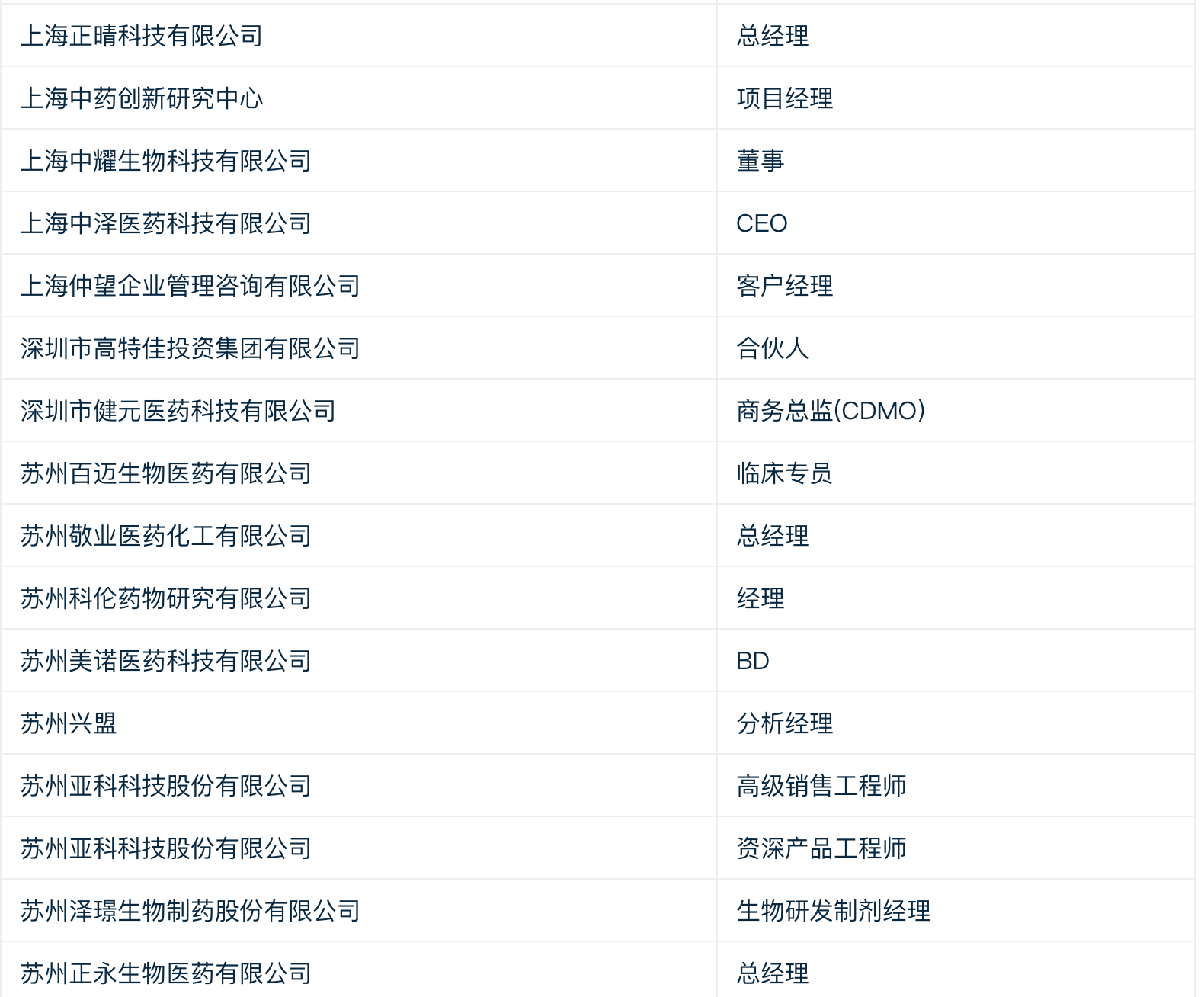 8月苏州，一场新药开发与合作的思想风暴！2022 CPhI“思享会”火热报名中！-肽度TIMEDOO