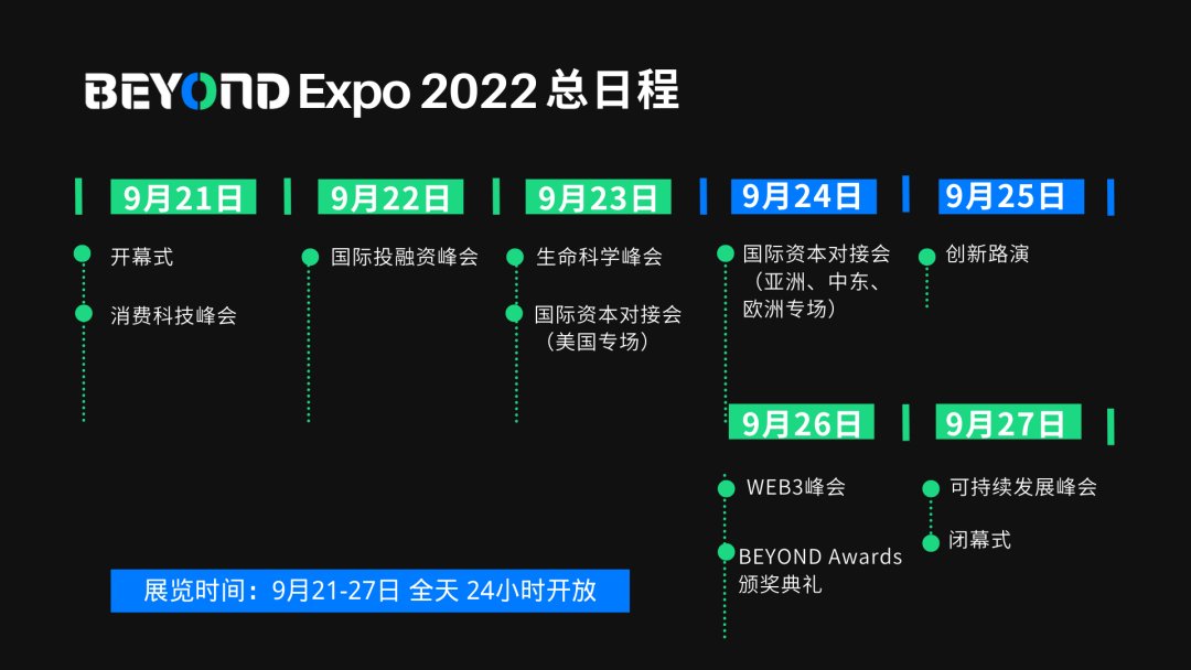BEYOND Expo 2022早鸟展位开售！锁定9月，共聚元宇宙！-肽度TIMEDOO